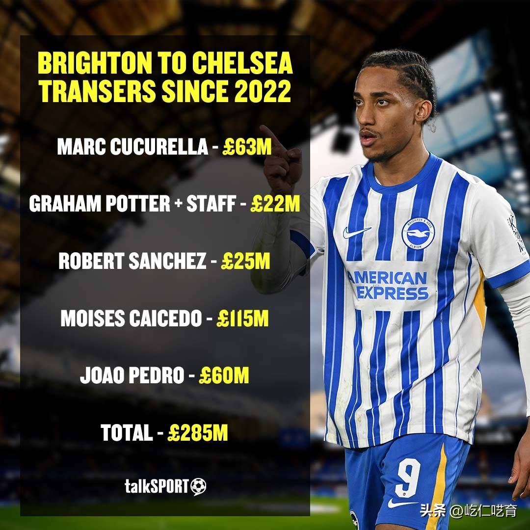 关于转会期葡超传出新动向;布莱顿再遭质疑;管理层表态:悬念犹存;数据趋势出现新变化的信息 关于转会期葡超传出新动向;布莱顿再遭质疑;管理层表态:悬念犹存;数据趋势出现新变化的信息